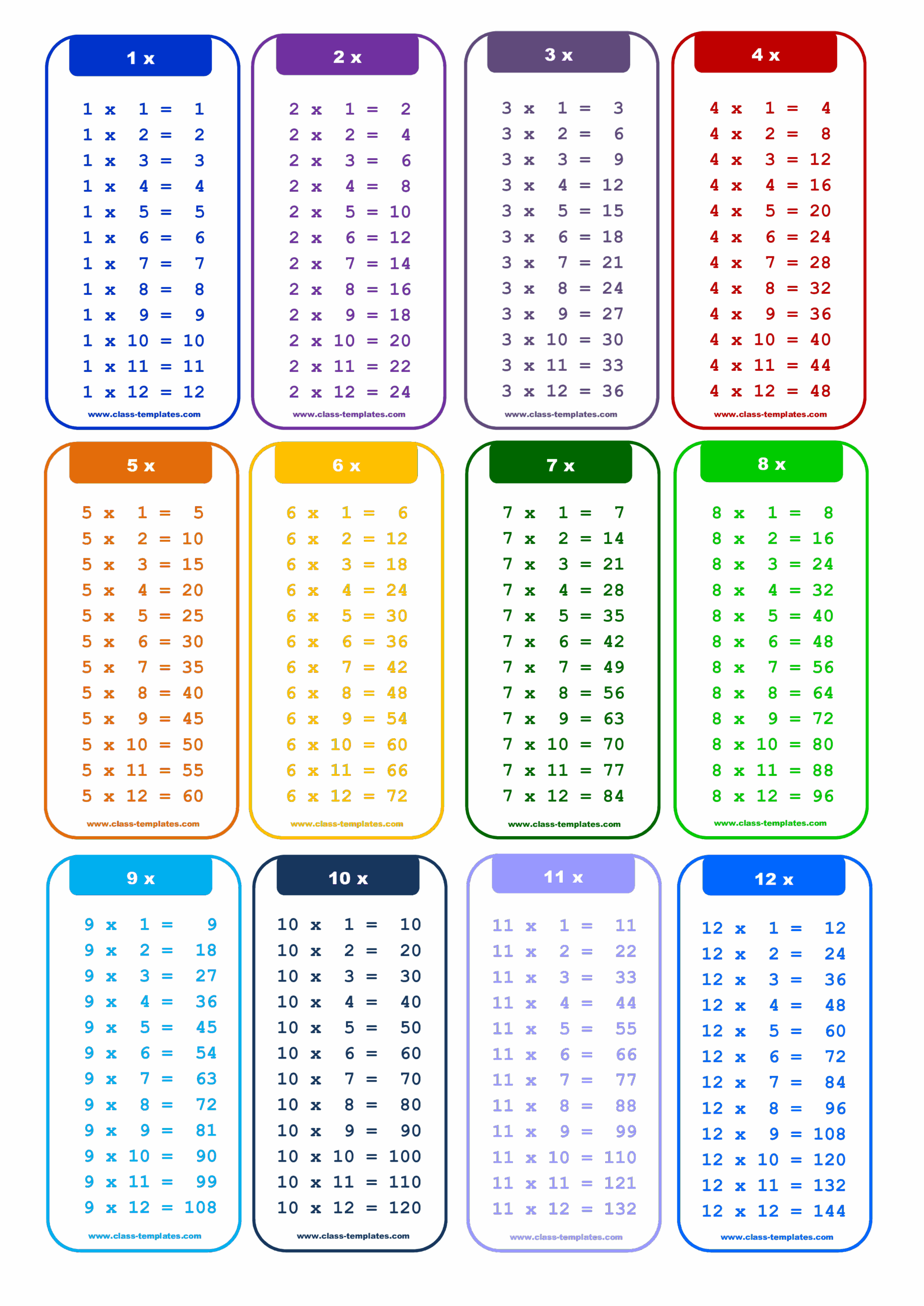 What 39 s The Best Way To Learn To Multiply Up To 12 Download This 1 To 