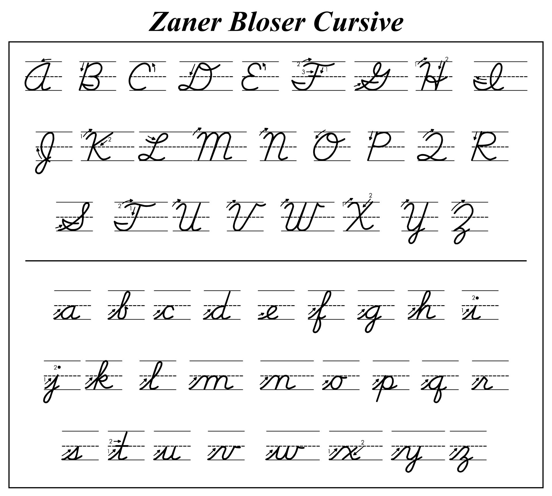 Zaner Bloser Handwriting Chart 10 Free PDF Printables Printablee