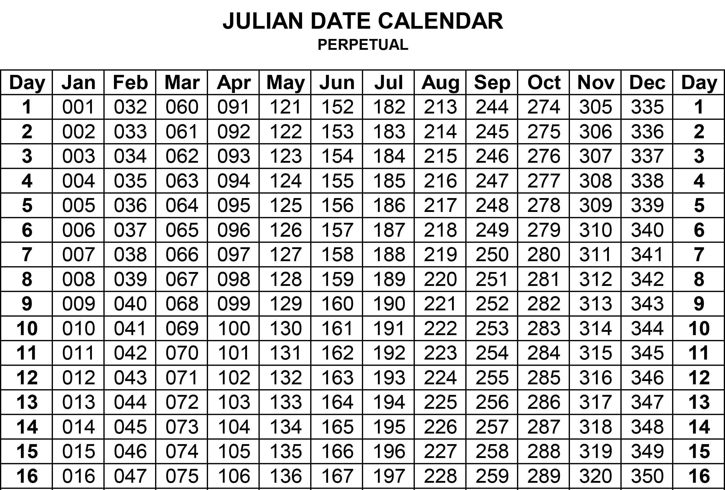2025 Julian Date Code Calendar Julian Day Calendar 2024 Julian 