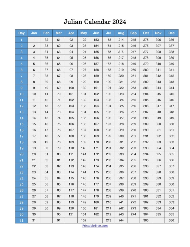 2025 Printable Julian Date 200 Pdf Julian Calendar Editable Julian 
