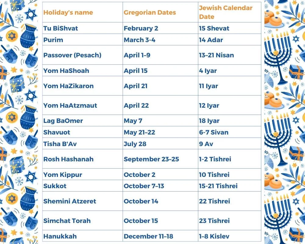 2026 Hebrew Calendar For Kids Jewish Holidays amp Alphabet Poster 