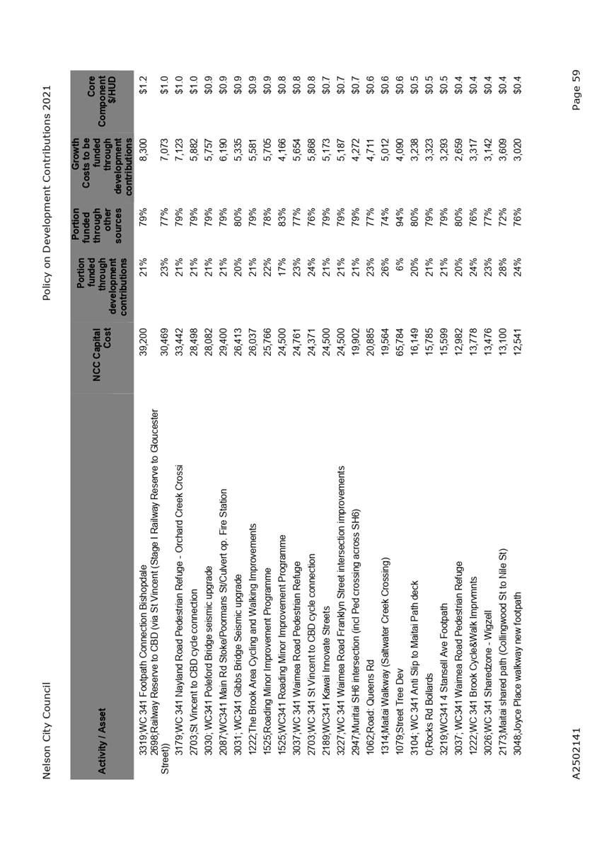 Agenda Of Council 18 May 2021 Agenda Of Council 18 May 2021