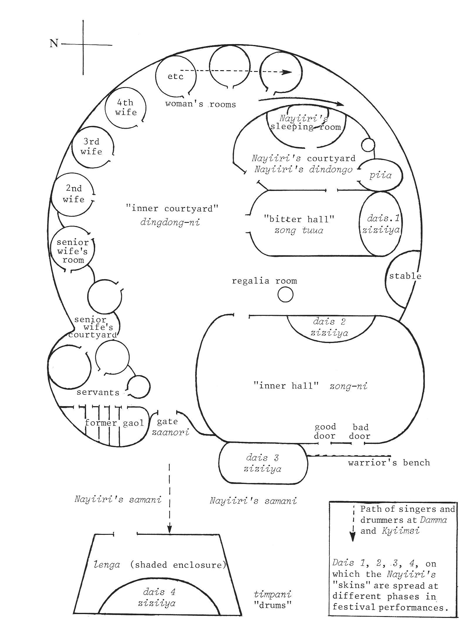 Calendar And Ritual
