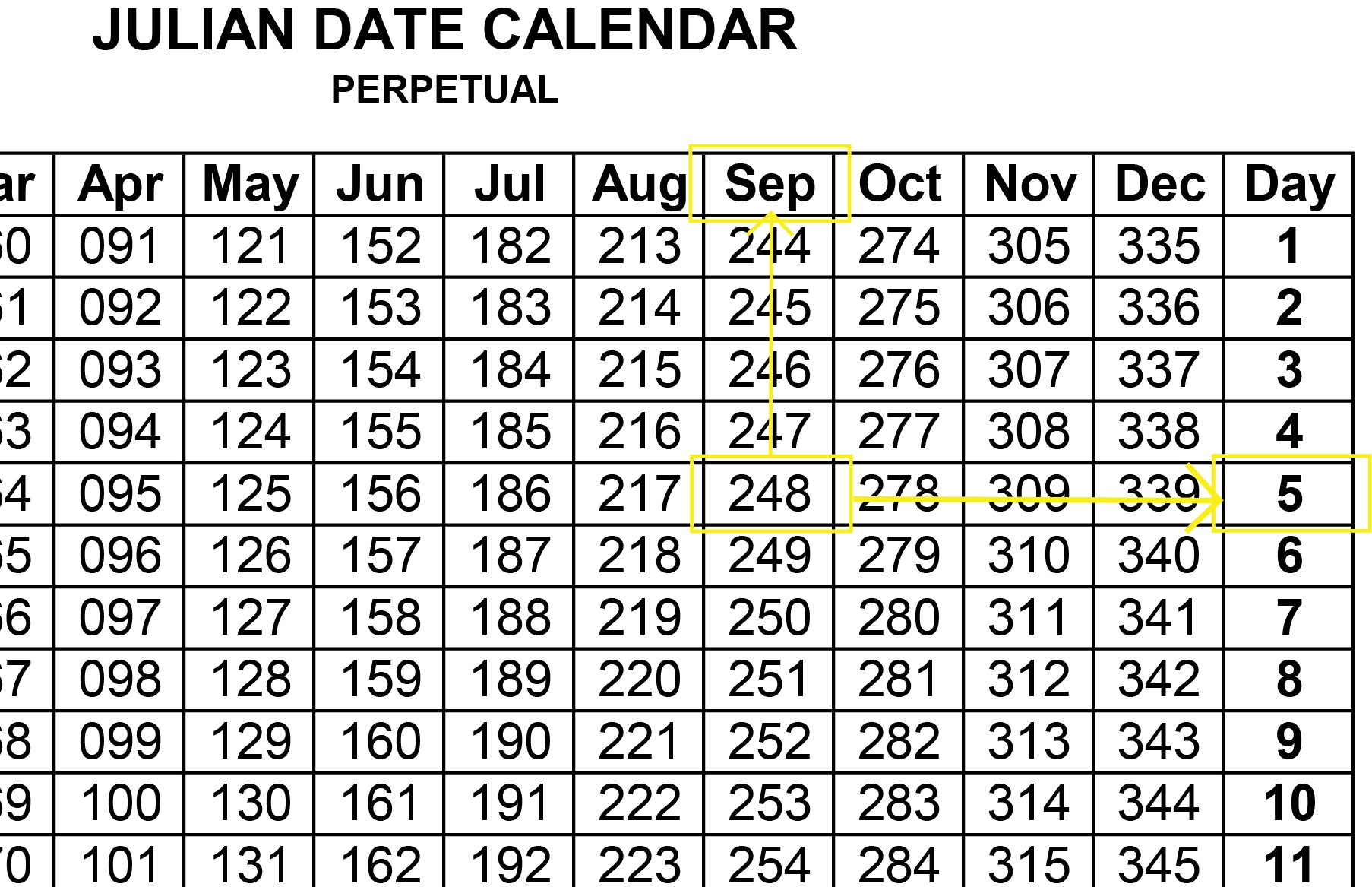 Calendar Leap Year Julian Date 237 Printable Julian Day Julian 