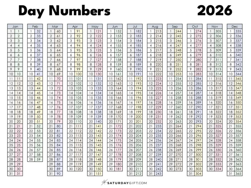 Day Numbers For 2026 What Day Is It