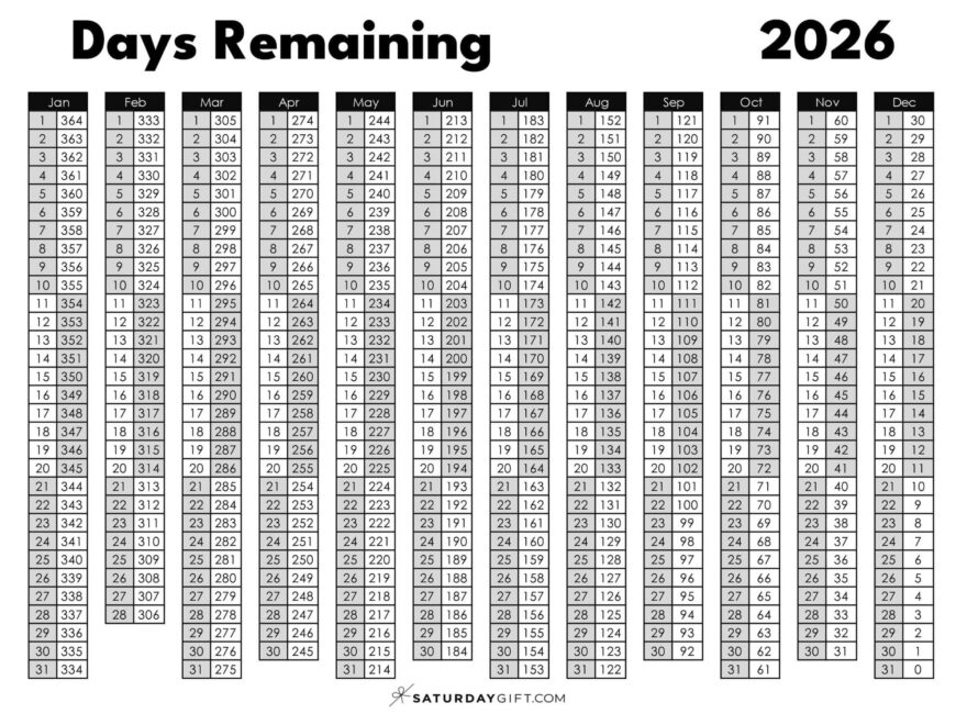 Day Numbers For 2026 What Day Is It