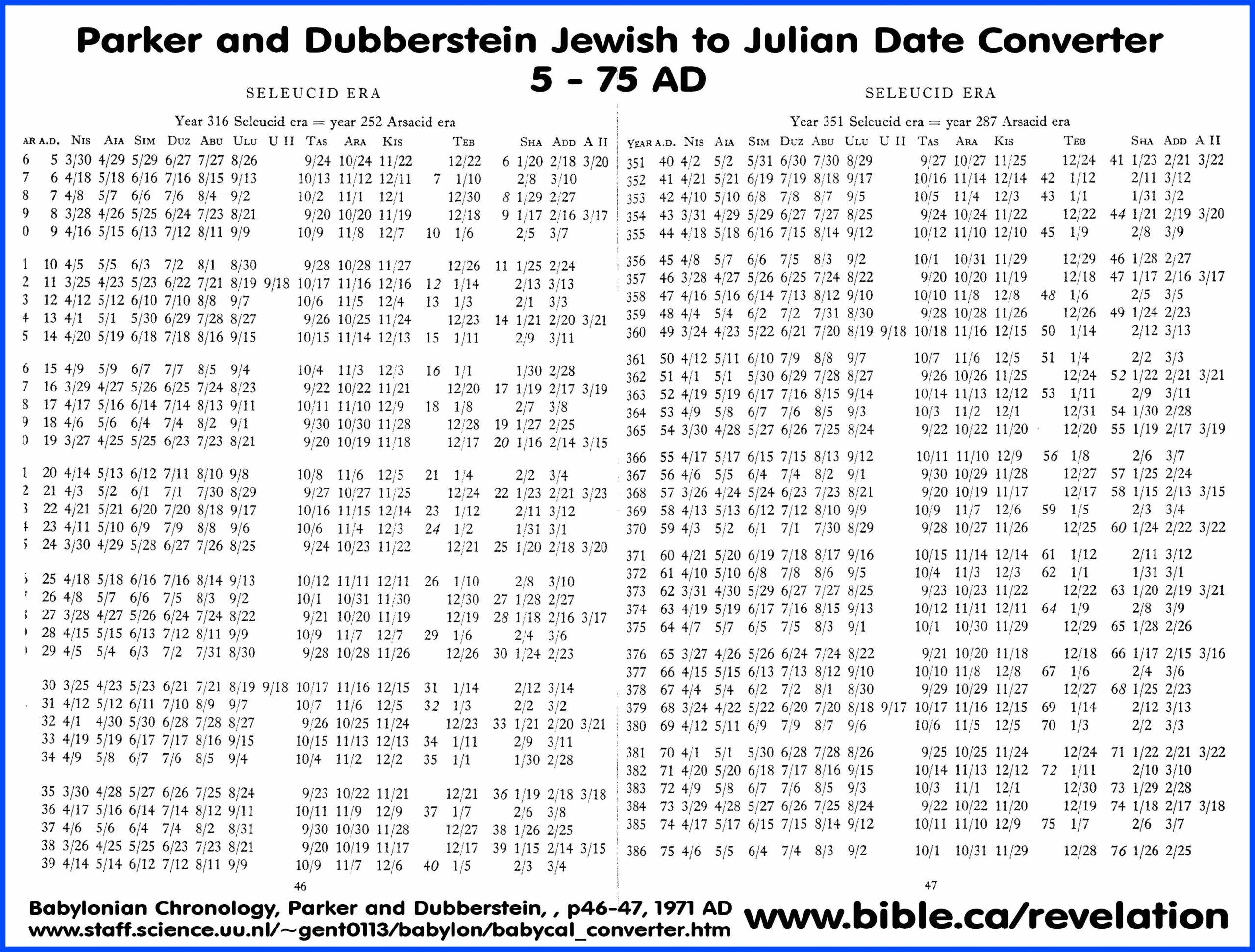Digit Julian Code On Food Digit Julian Date Code Julian Date On 