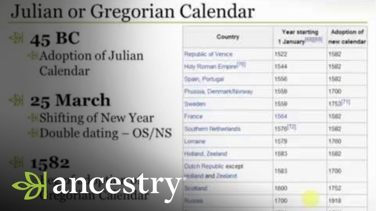 Julian Calendar Vs Gregorian Calendar 2026