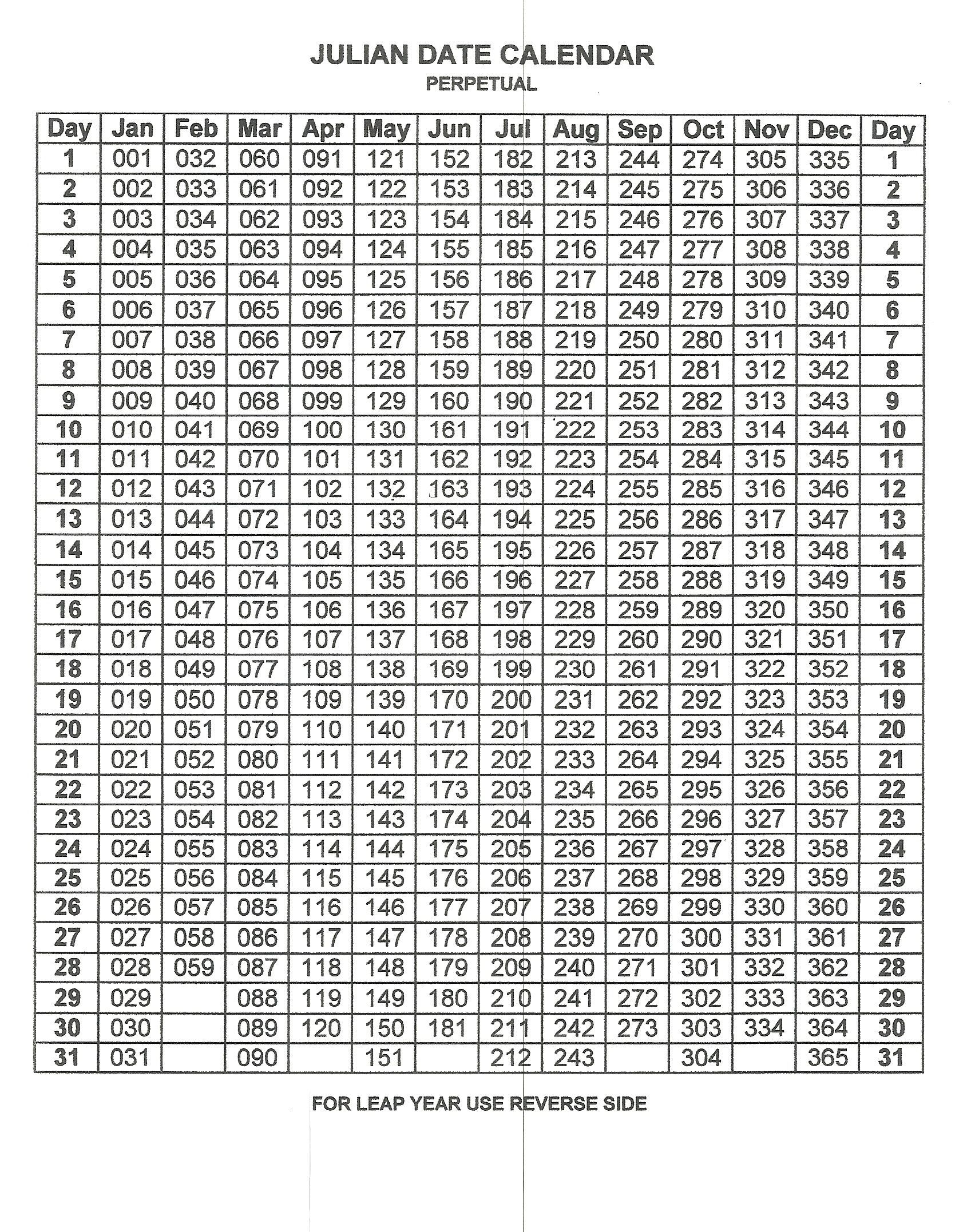 Format Julian Date Conversion Julian Calendar Printable Modified 