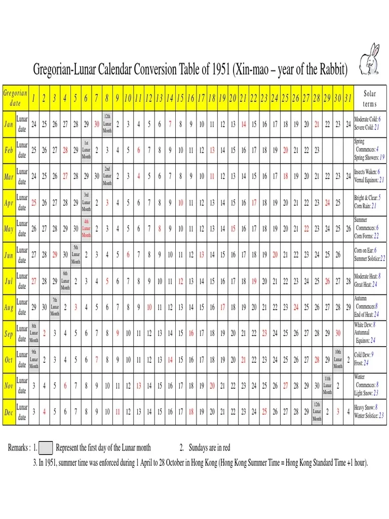 Gregorian Lunar Calendar Conversion Table Of 1951 Xin Mao Year 