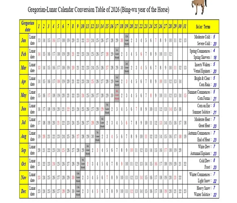 Gregorian Lunar Calendar Conversion Table Of 2026 Bing Wu