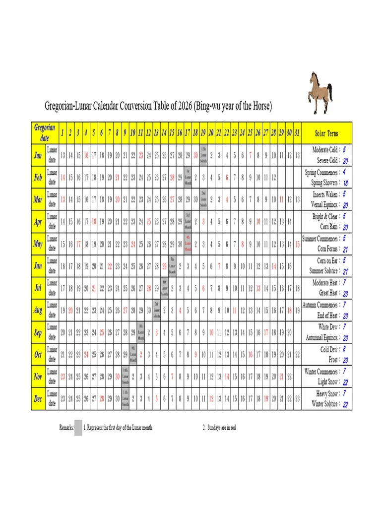 Gregorian Lunar Calendar Conversion Table Of 2026 Bing Wu 