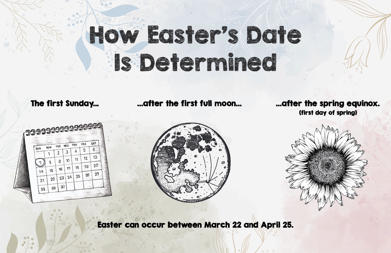 Gregorian Calendar Easter Date 2026