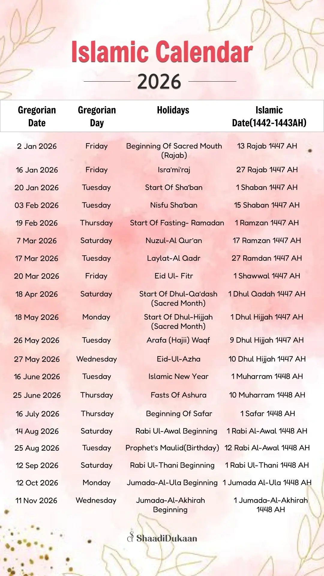 Islamic Wedding Dates 2026 Auspicious Days To Say Qubool Hai 