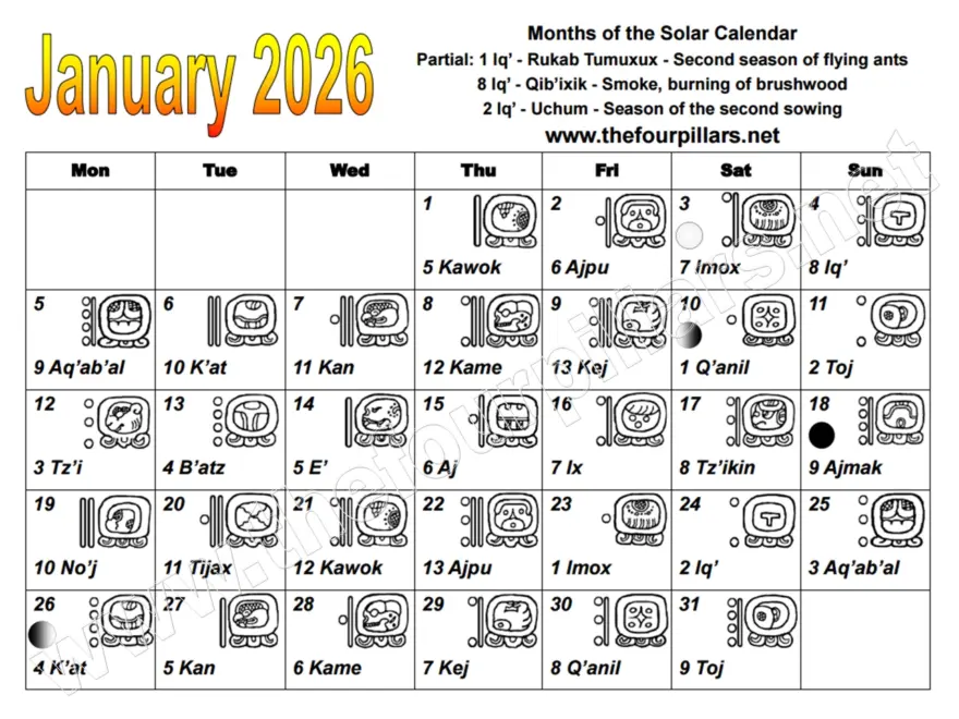 January 2026 The Four Pillars