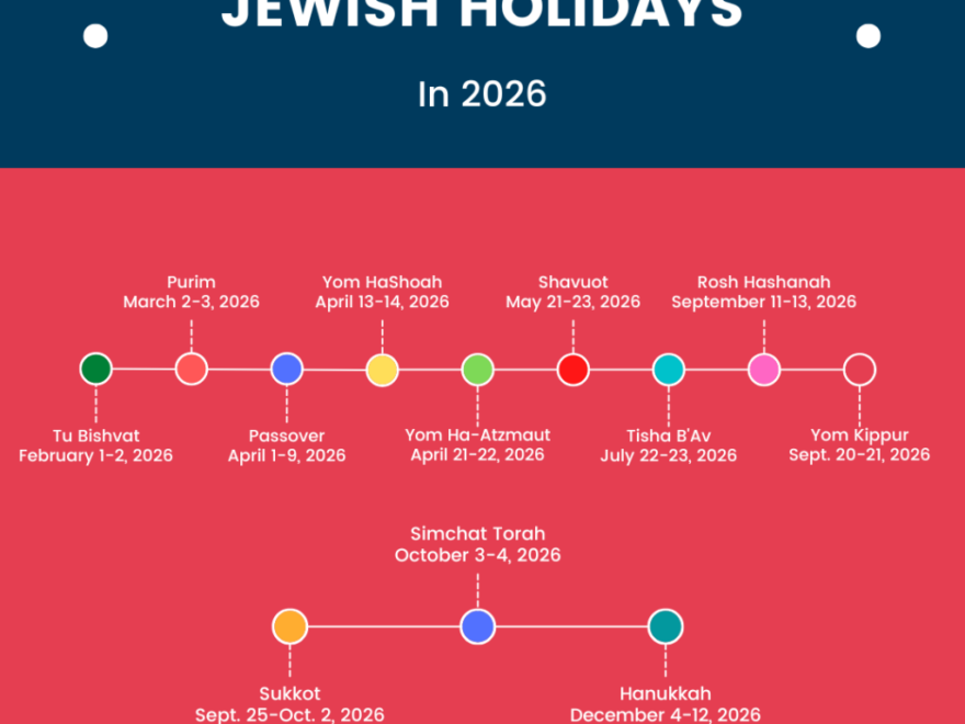 Jewish Holidays Cheat Sheet Most Important Jewish Holidays 2023