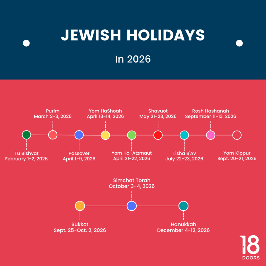Jewish Holidays Cheat Sheet Most Important Jewish Holidays 2023 