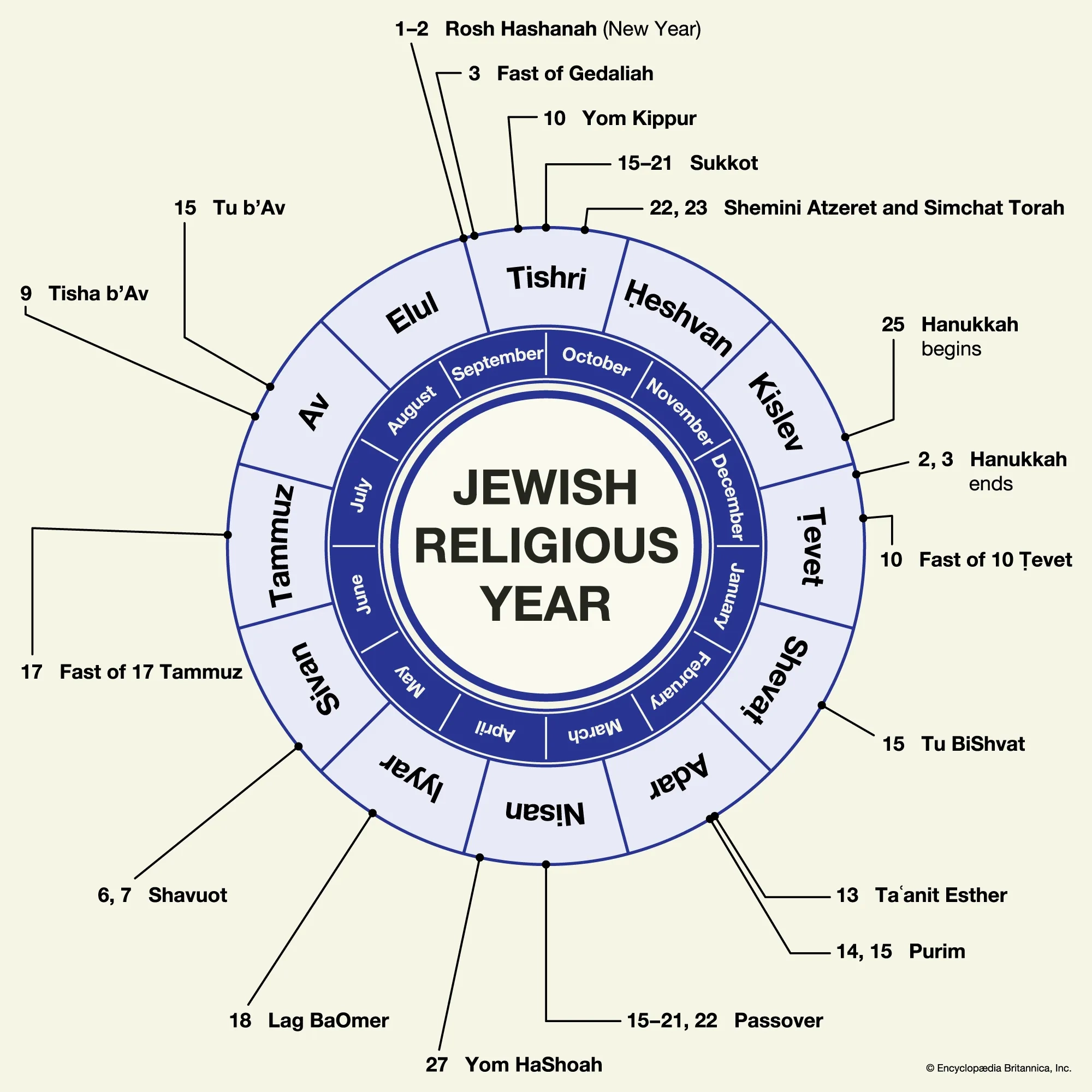 Kabbalist Holidays 2026 On Gregorian Calendar