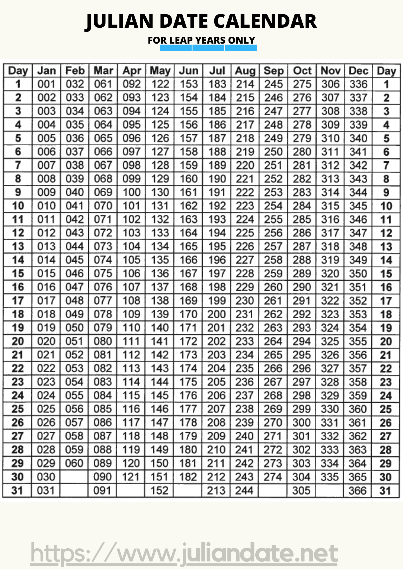 Julian Calendar Leap Year Leap Julian Calendar Conversion Leap 
