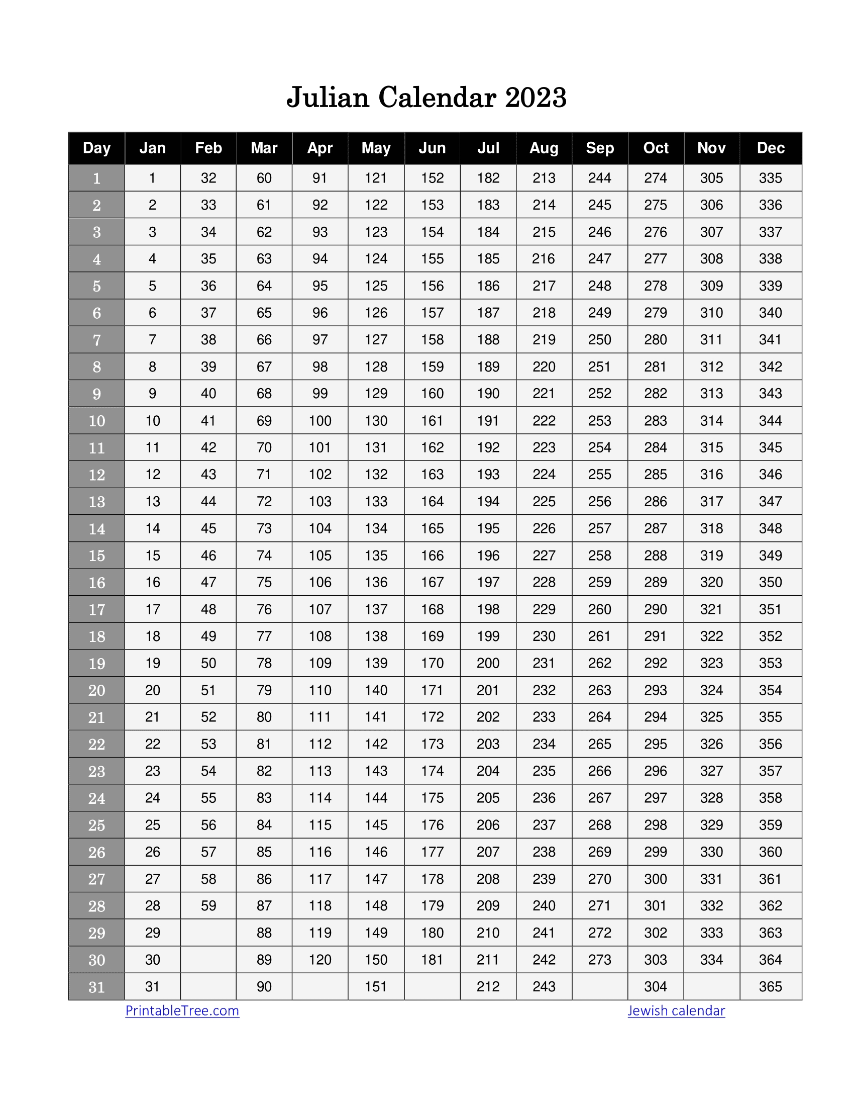 Julian Day Calendar 2024 Printable