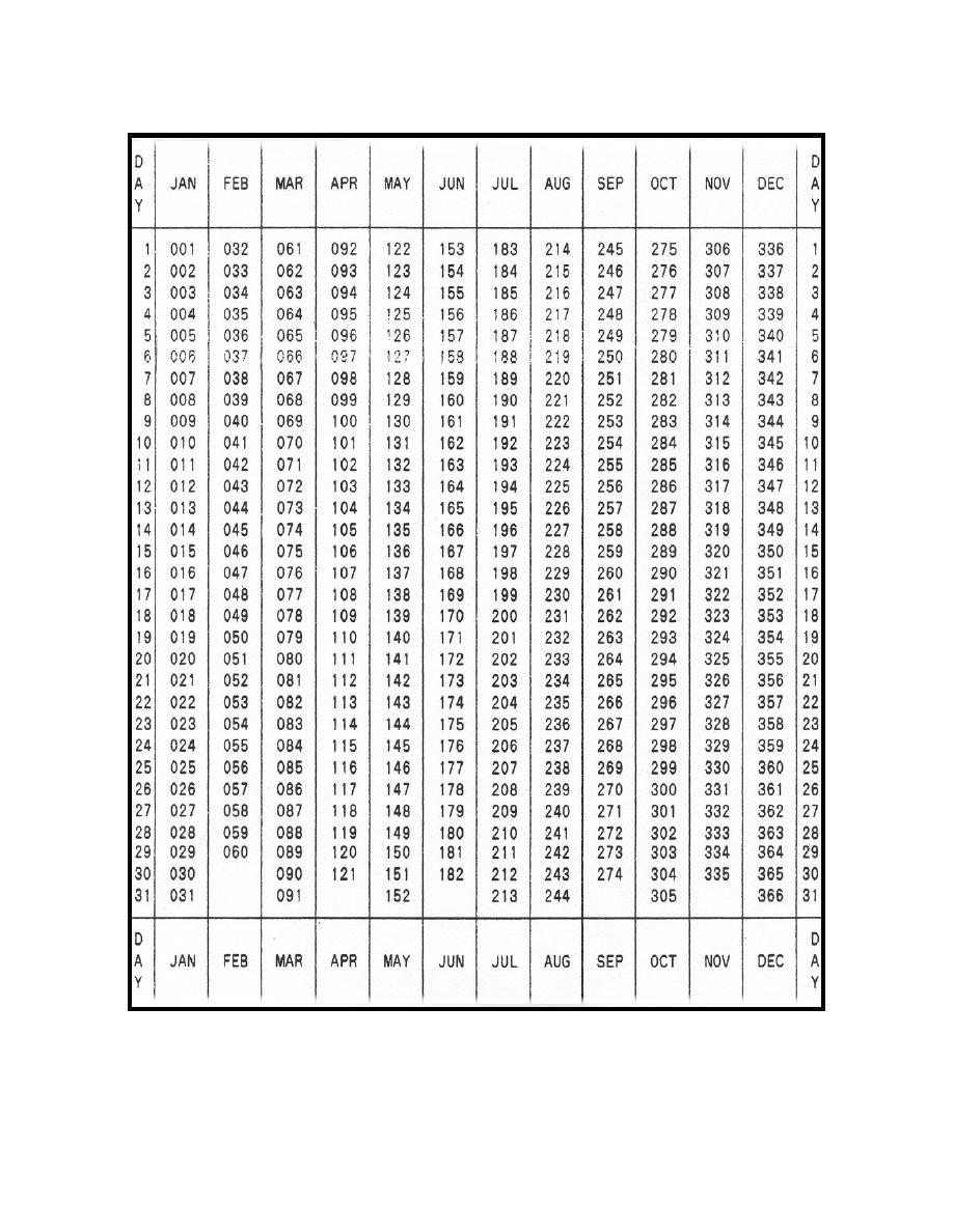 Leap Year Before Julian Calendar Printable Calendar Julian 