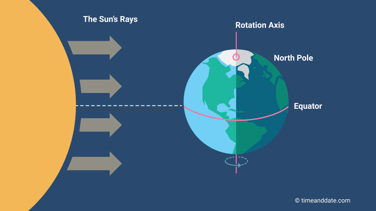 March Equinox 2026