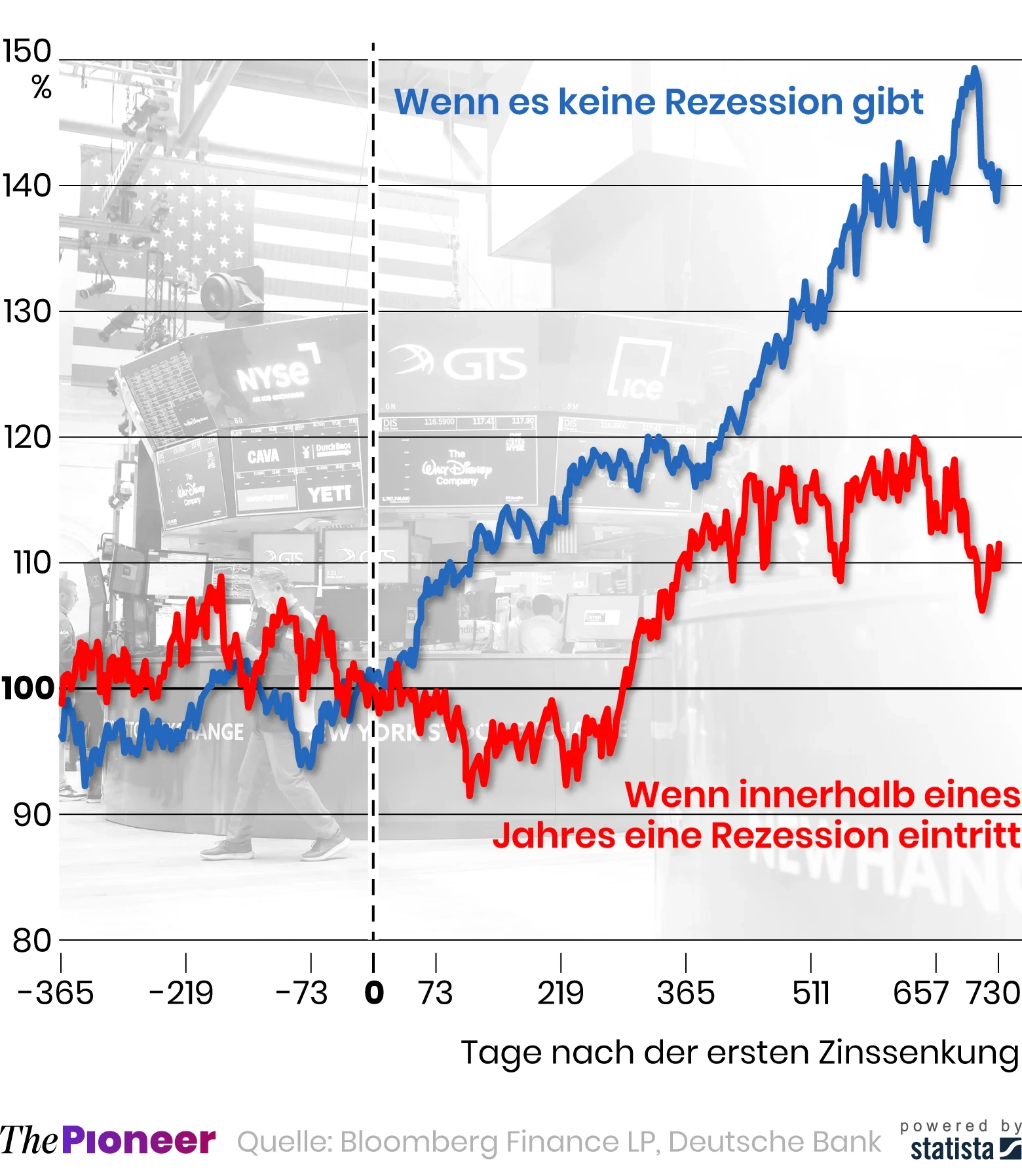 So Wird Das B rsenjahr 2026 The Pioneer