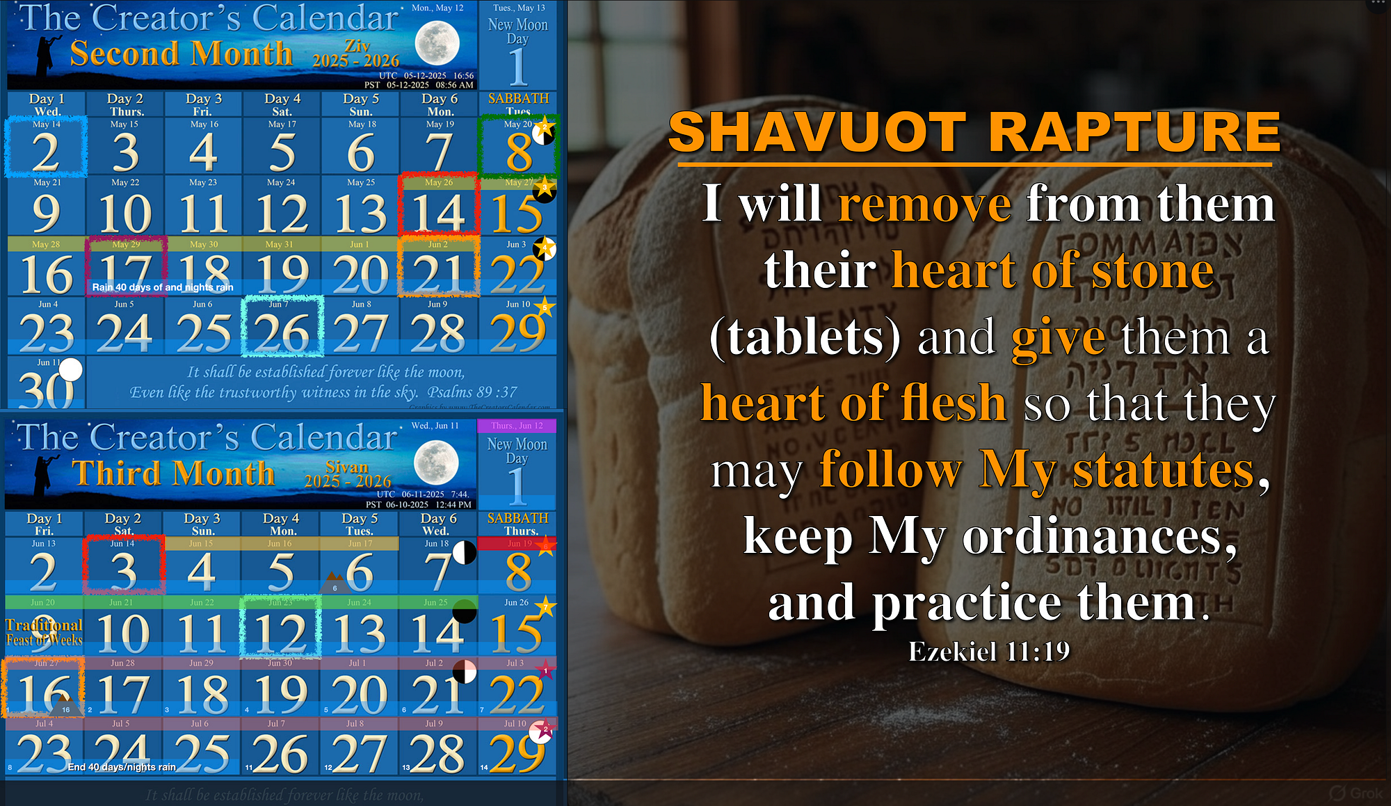 The Case For Shavuot Rapture We Are Rapidly Approaching The Most 
