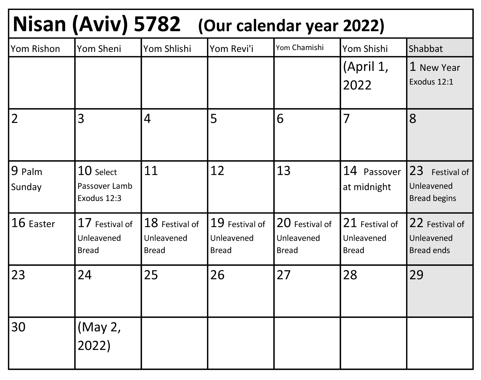 The Month Of Nisan Jewish And Christian Holidays Christian 