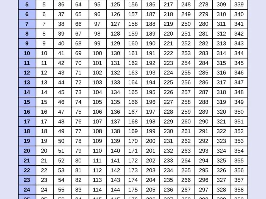 Today s Julian Date 2025 Julian Calendar Converter CalendarKart