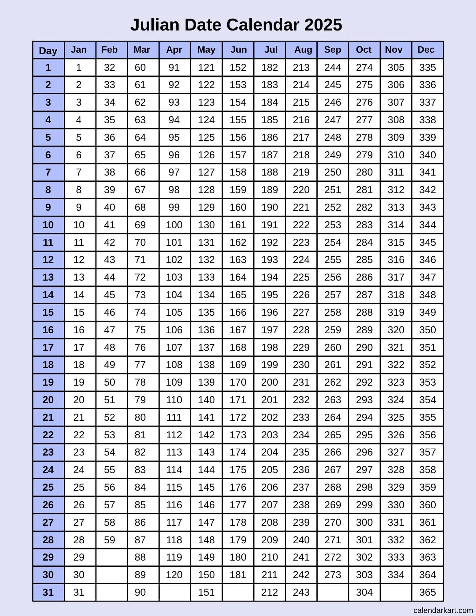 Today s Julian Date 2025 Julian Calendar Converter CalendarKart Today s Julian Date 2025 Julian Calendar Converter CalendarKart