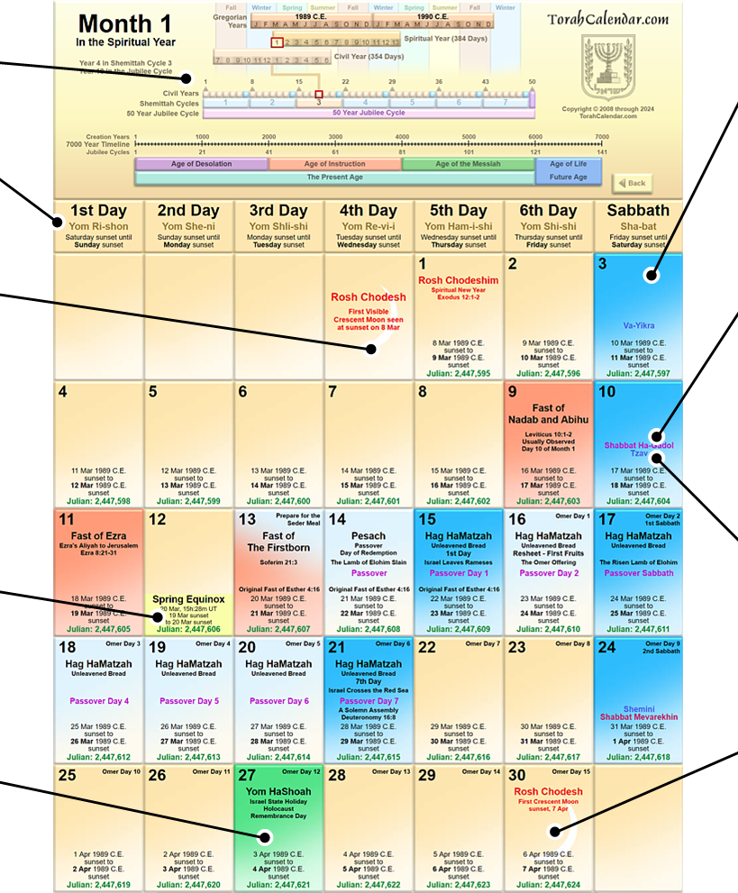 TorahCalendar